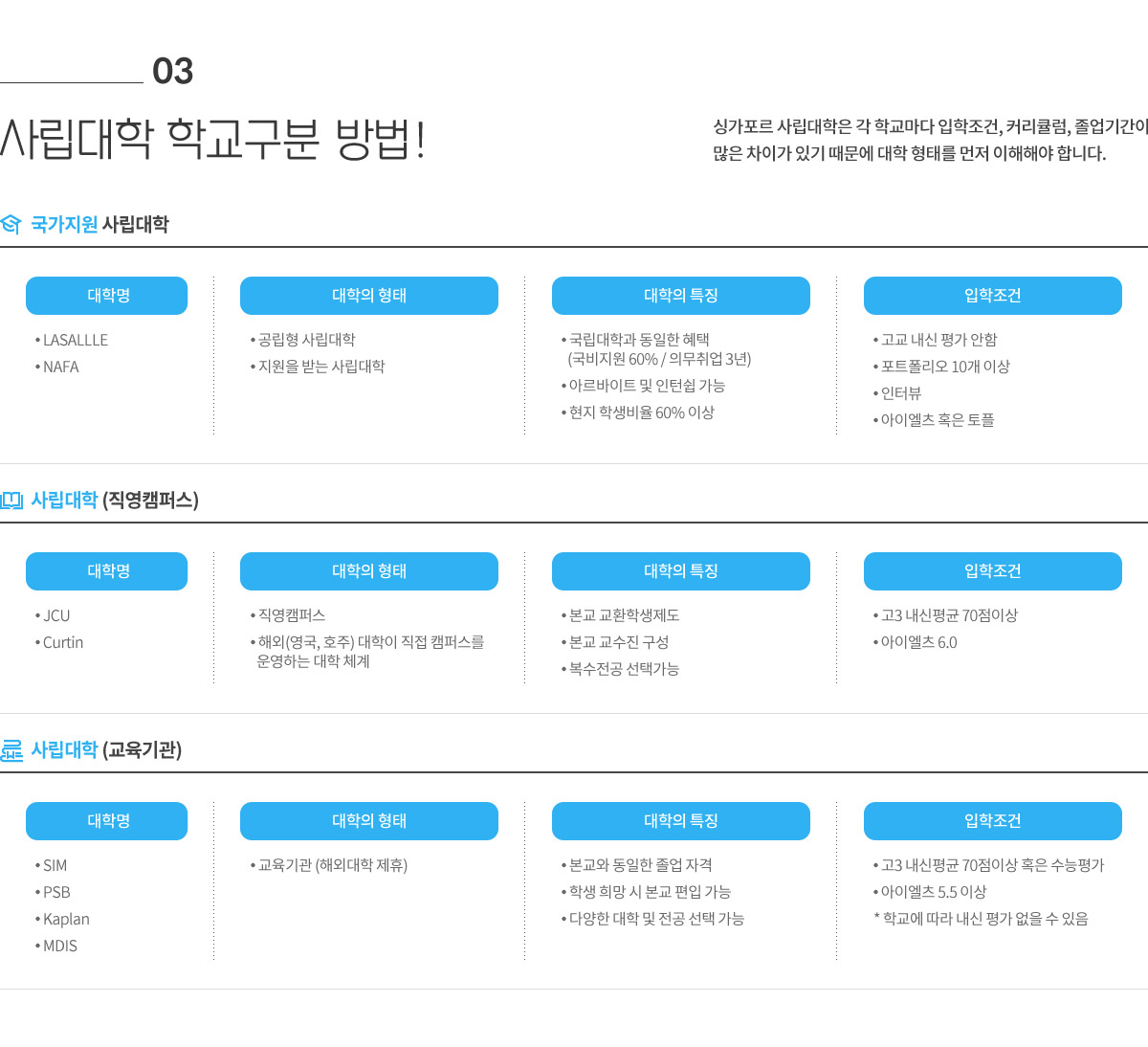 03 사립대학 학교구분 방법!
